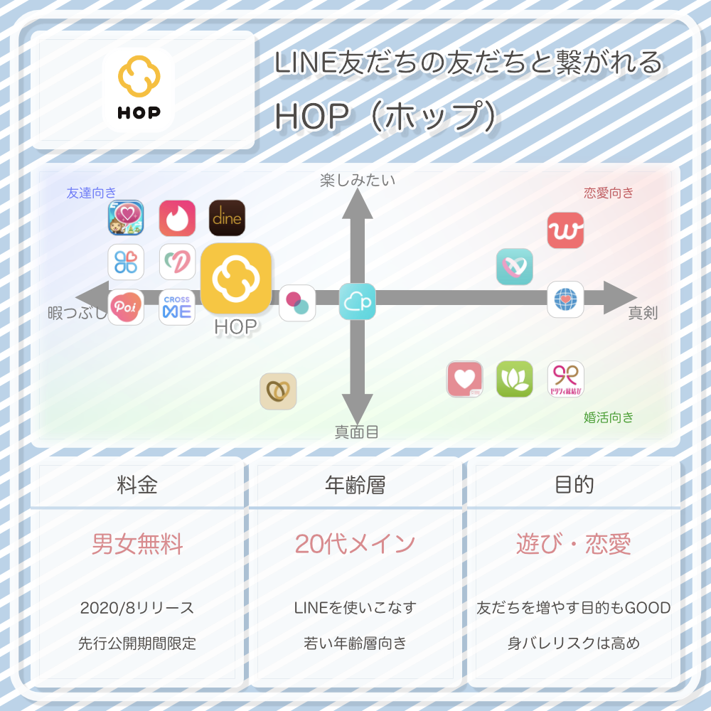 HOPの情報