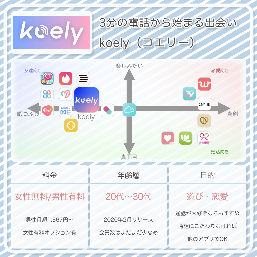 koelyの情報