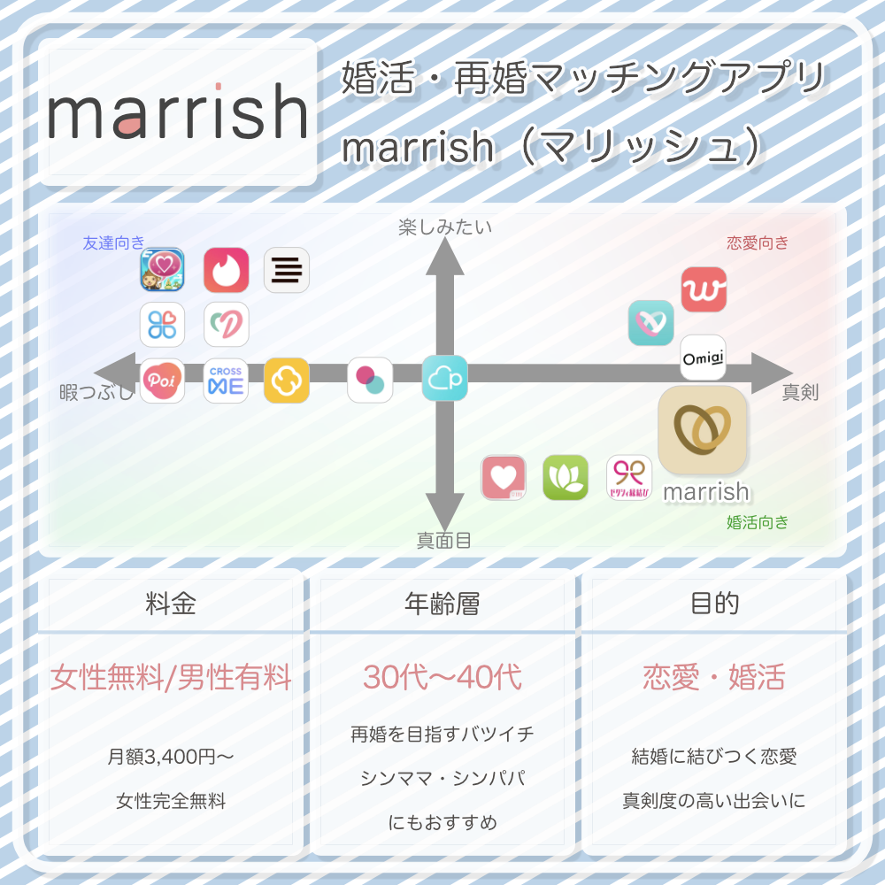 marrishの情報