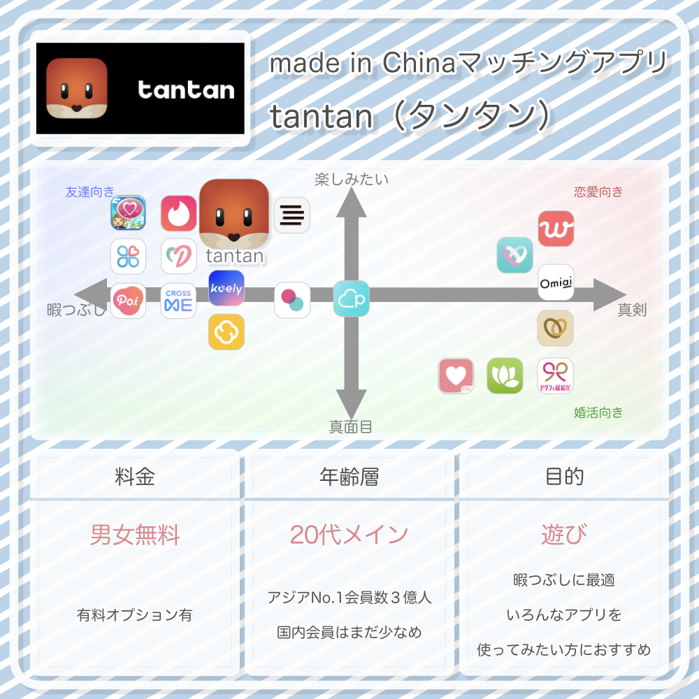 tantanの情報